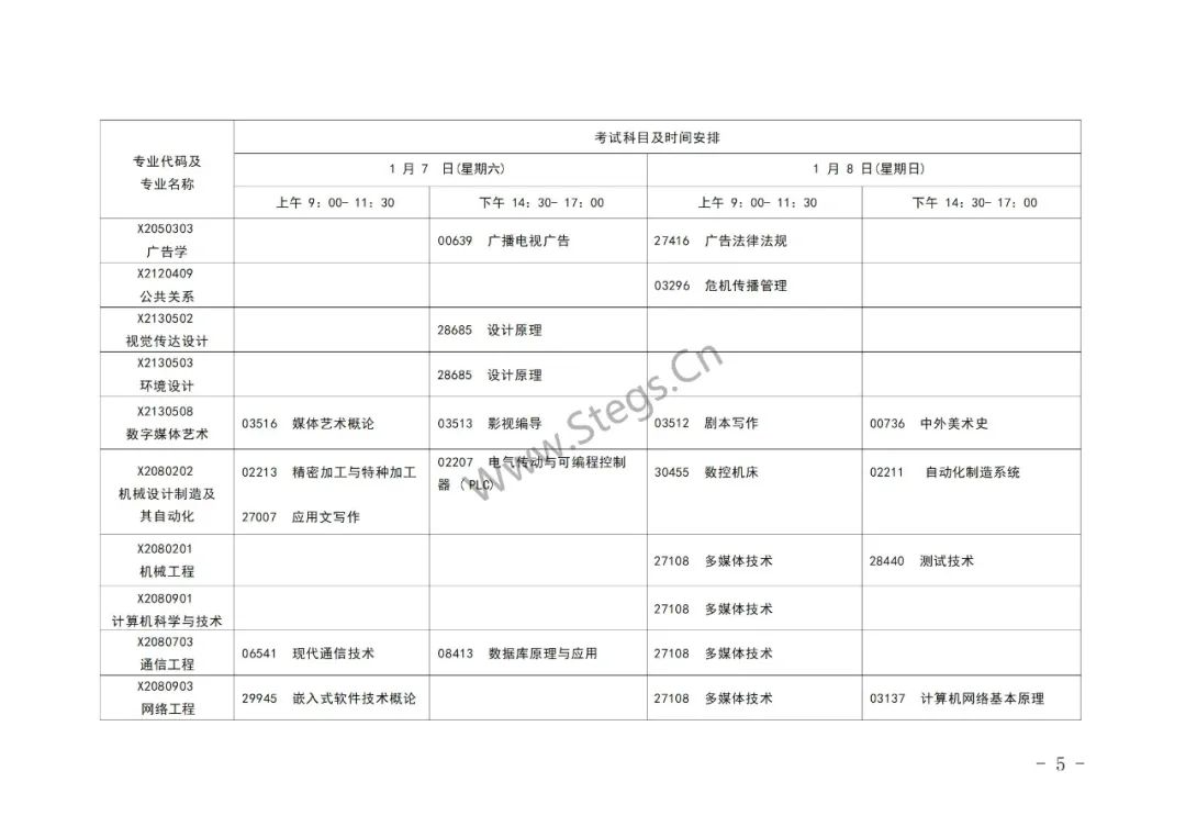 江苏省自学考试2023年1月各专业「考试科目」及时间安排