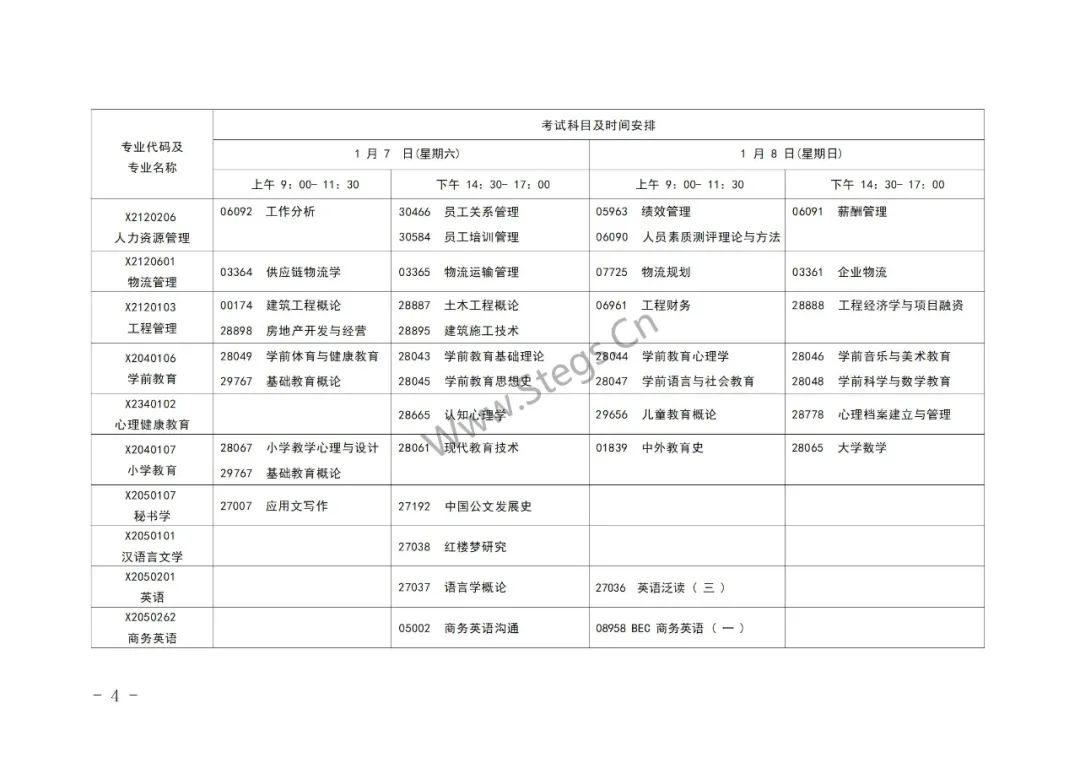 江苏省自学考试2023年1月各专业「考试科目」及时间安排