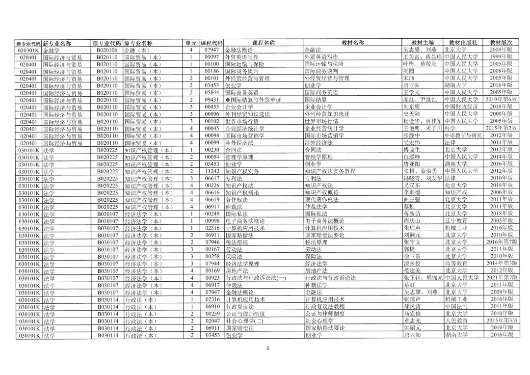 官方整理！2023年4月湖南自学考试开考科目公布