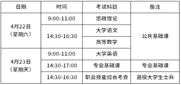 通知：2023年福建专升本报名开始啦！