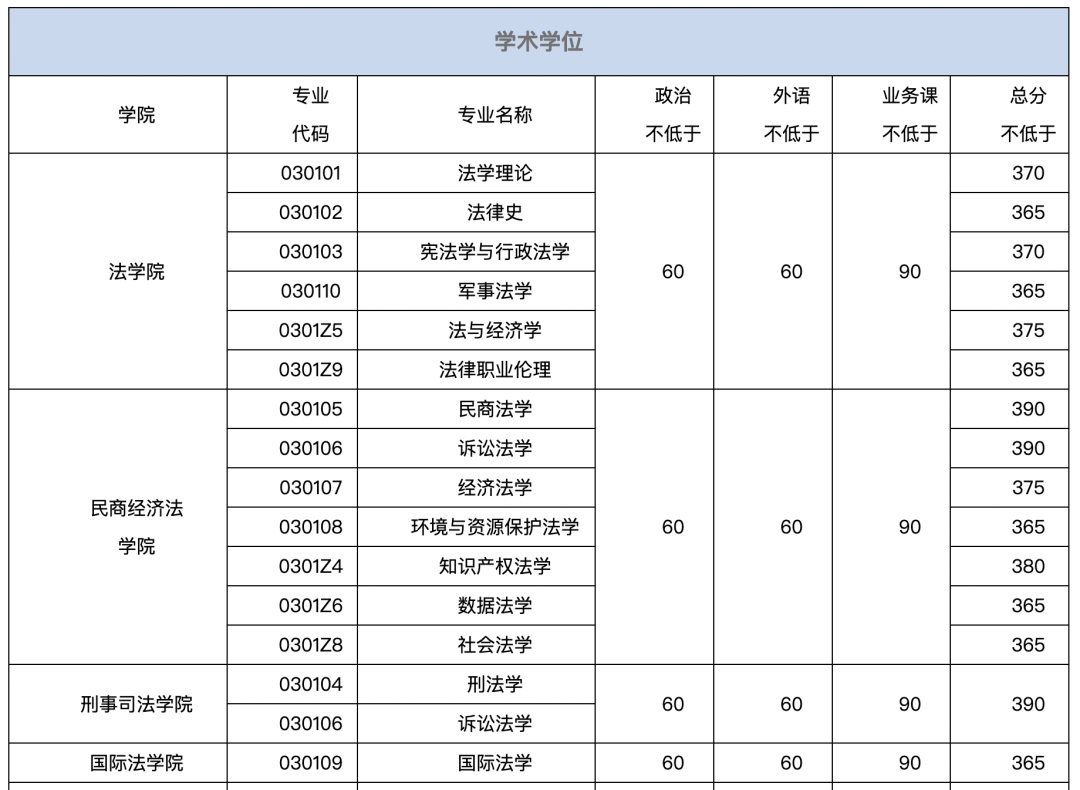 这所211研究生，专科生自考生中的卷王可报！