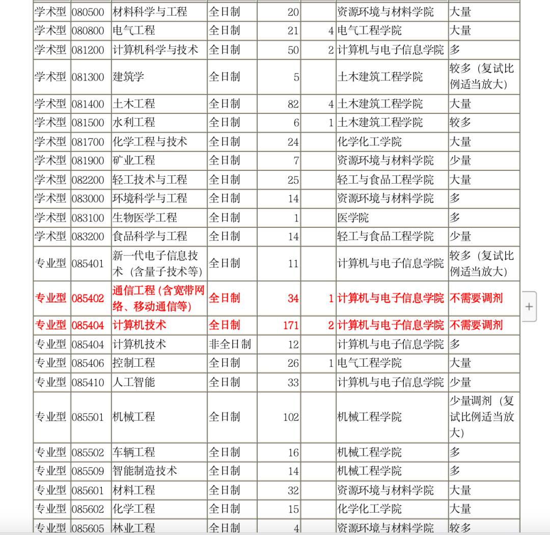 这所211研究生，专科生自考生报考心理素质要强大！