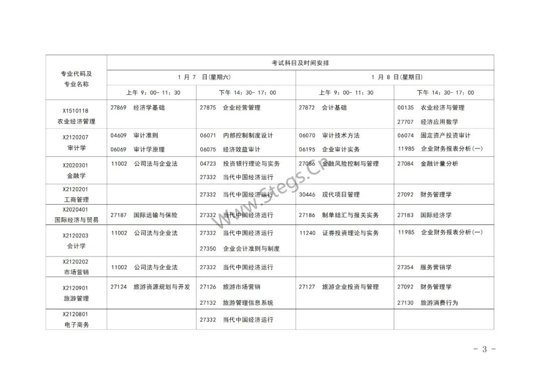 江苏省自学考试2023年1月各专业「考试科目」及时间安排