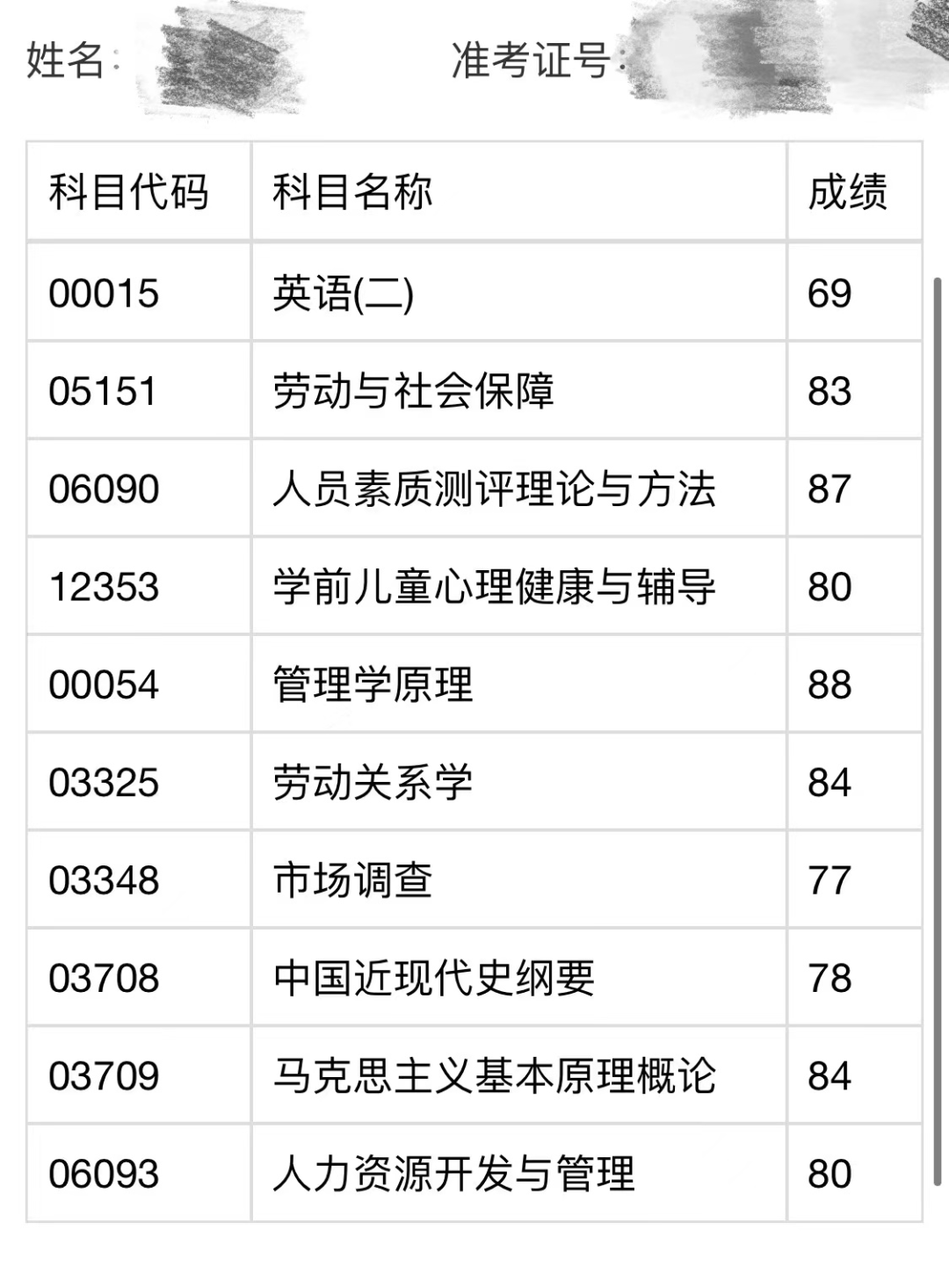 绝了，一次过10门，这是我第一次见到！