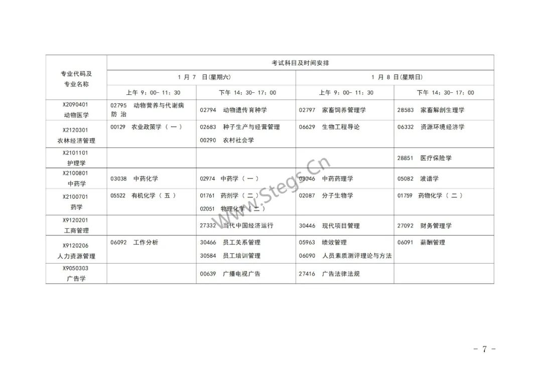 江苏省自学考试2023年1月各专业「考试科目」及时间安排