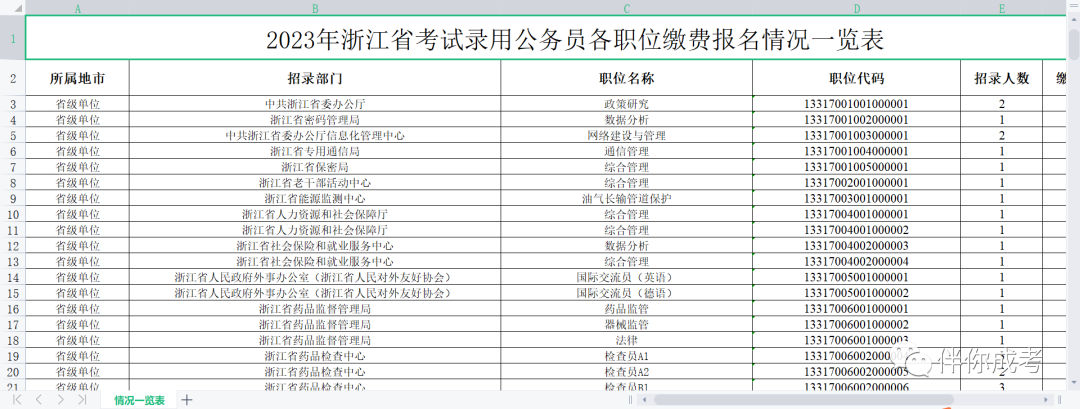 本科第二学历值得报吗？