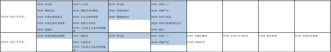 「河南自考」郑州大学自学考试专业课程设置（2022年12月更新）