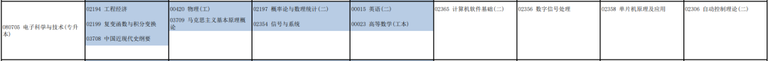 「河南自考」郑州大学自学考试专业课程设置（2022年12月更新）