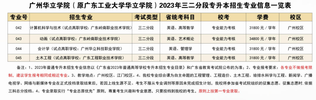 23年普通专升本已有23所招生院校公布招生专业（持续更新中）