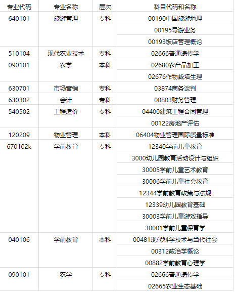 提醒！广东自考本科这些专业科目全年只开考一次！