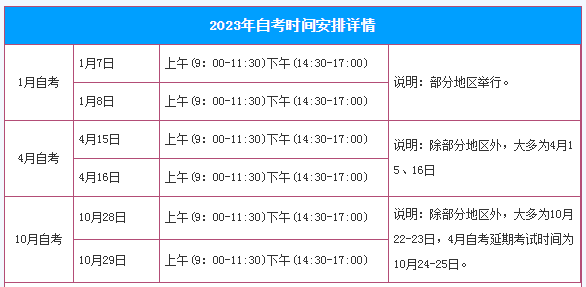 报名时间、报名流程、免考…最详细2023自考指南重磅来袭！