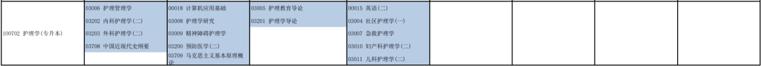 「河南自考」郑州大学自学考试专业课程设置（2022年12月更新）