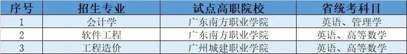 23年普通专升本已有23所招生院校公布招生专业（持续更新中）