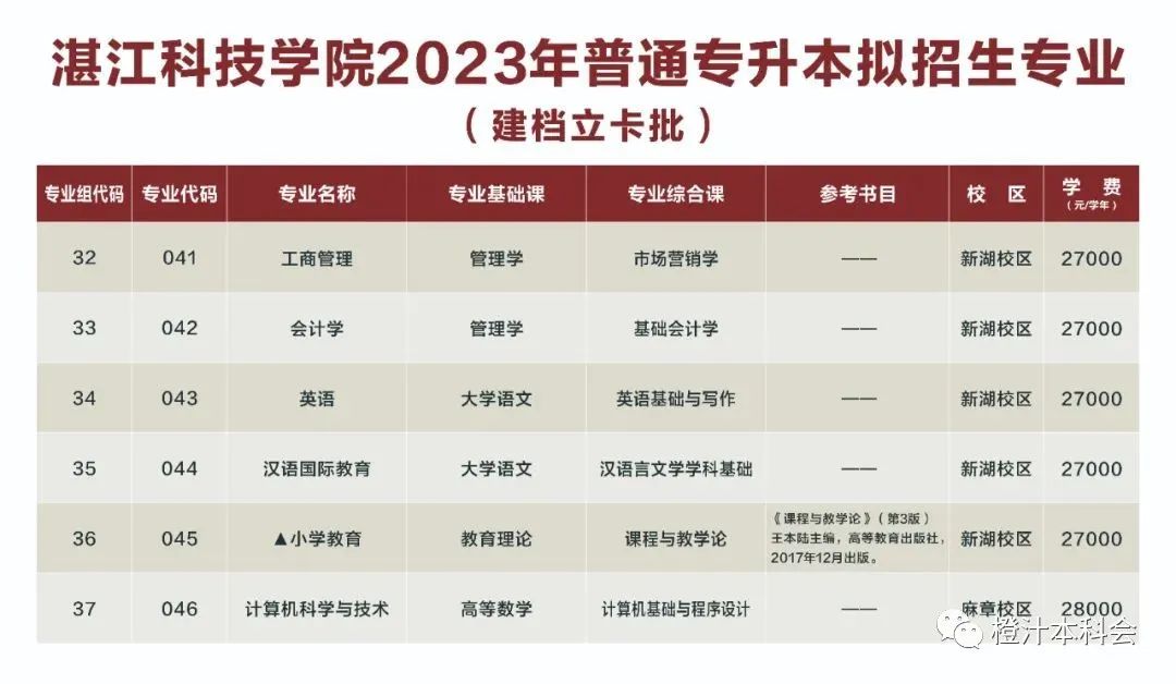 广东省2023年普通专升本新增3所招生院校公布招生专业！！！