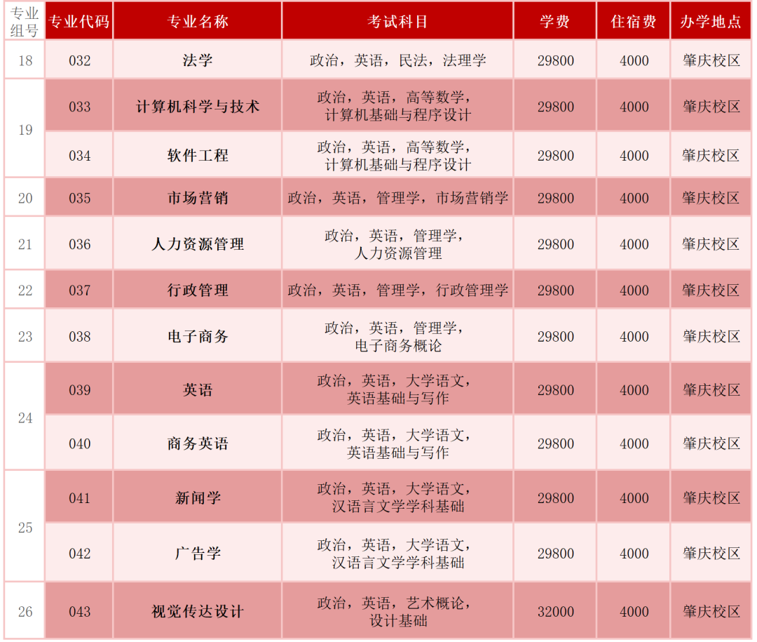 23年普通专升本已有23所招生院校公布招生专业（持续更新中）