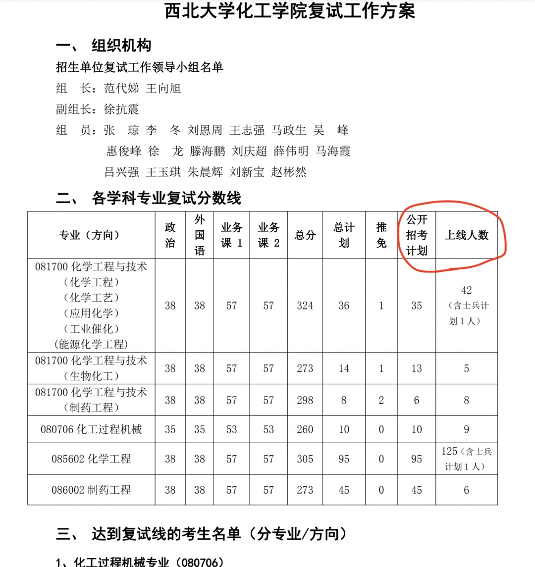 这所“最穷211”大学研究生，自考本科拿到毕业证可冲！