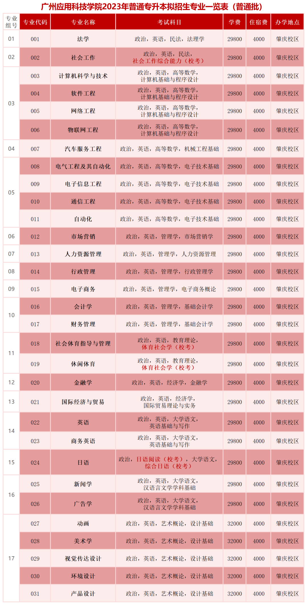 23年普通专升本已有23所招生院校公布招生专业（持续更新中）