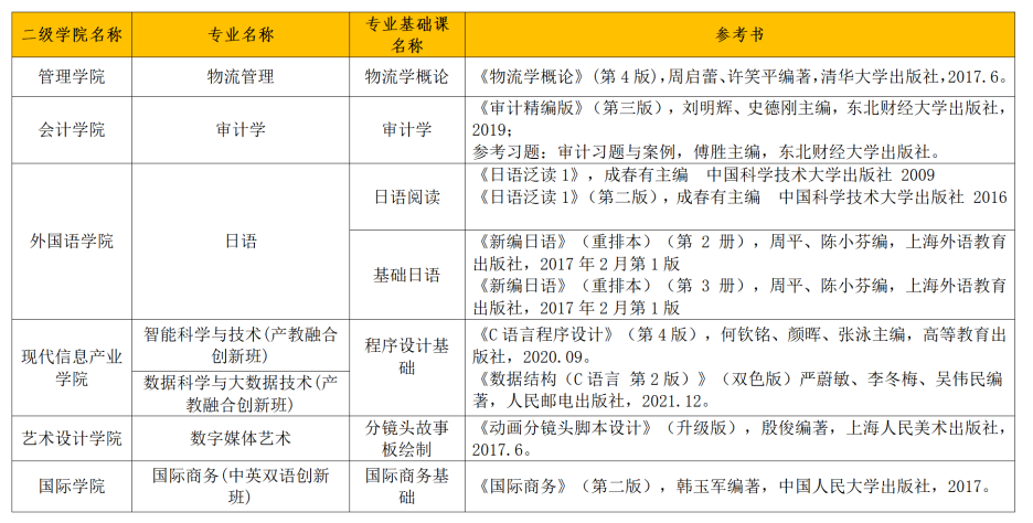 23年普通专升本已有23所招生院校公布招生专业（持续更新中）