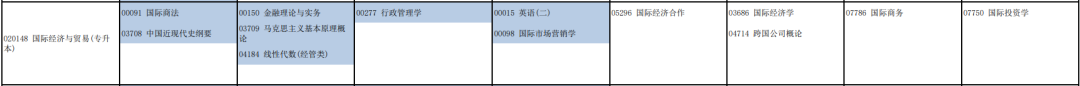 「河南自考」郑州大学自学考试专业课程设置（2022年12月更新）