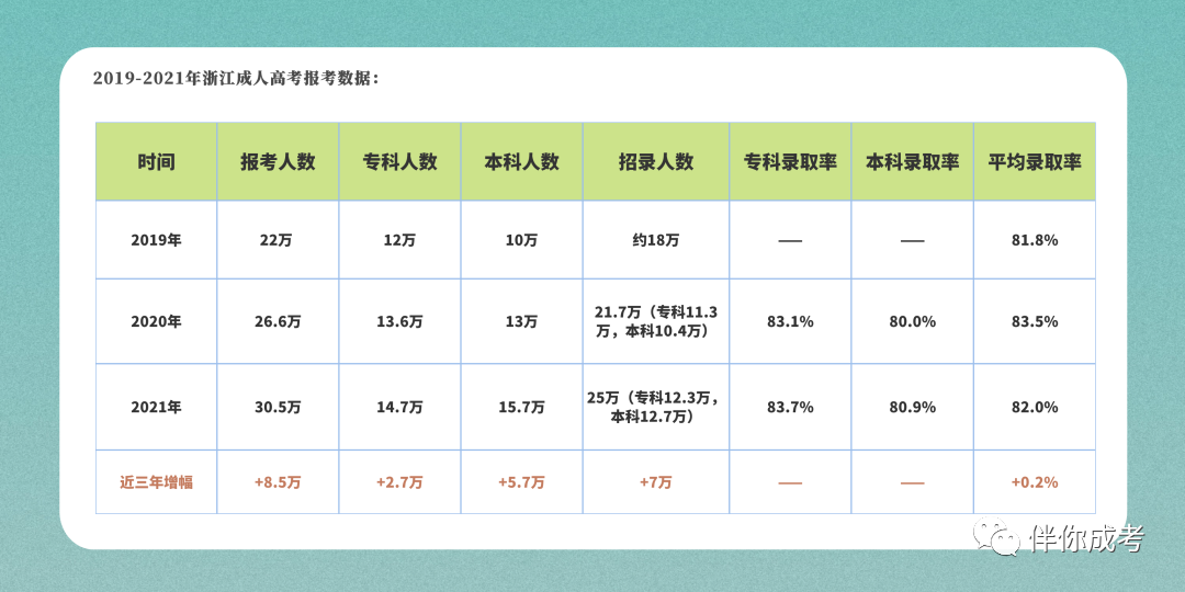 本科第二学历值得报吗？