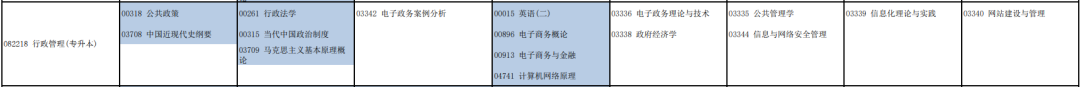 「河南自考」郑州大学自学考试专业课程设置（2022年12月更新）