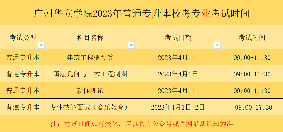 23年普通专升本已有23所招生院校公布招生专业（持续更新中）