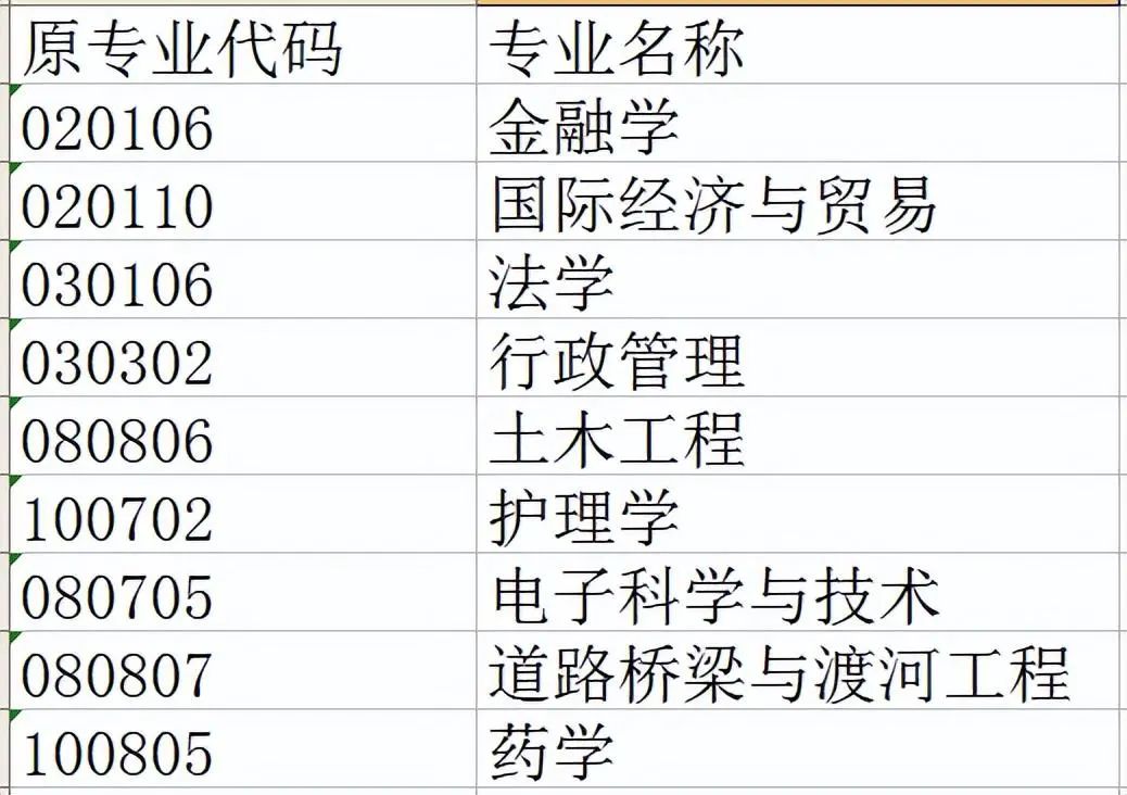 「河南自考」郑州大学自学考试专业课程设置（2022年12月更新）