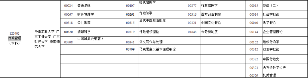 广东自考本科行政管理专业考试难度解析，附2023年考试计划