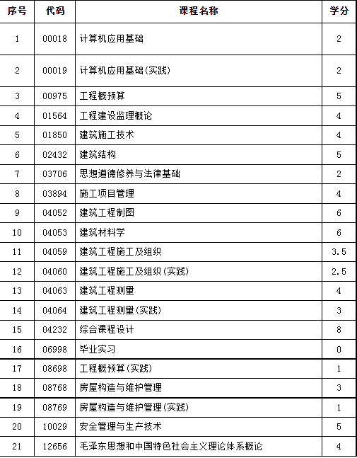 自考专科.闽西职业技术学院