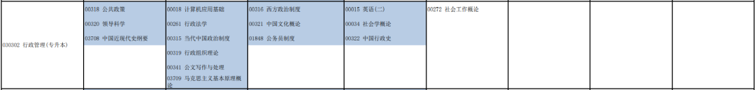 「河南自考」郑州大学自学考试专业课程设置（2022年12月更新）