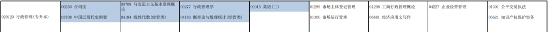 「河南自考」郑州大学自学考试专业课程设置（2022年12月更新）