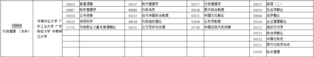 广东自考本科行政管理专业考试难度解析，附2023年考试计划