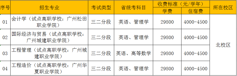 23年普通专升本已有23所招生院校公布招生专业（持续更新中）