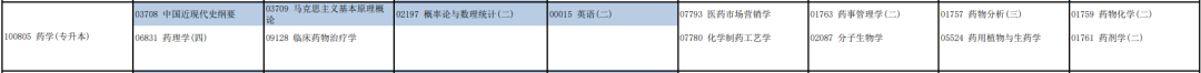 「河南自考」郑州大学自学考试专业课程设置（2022年12月更新）