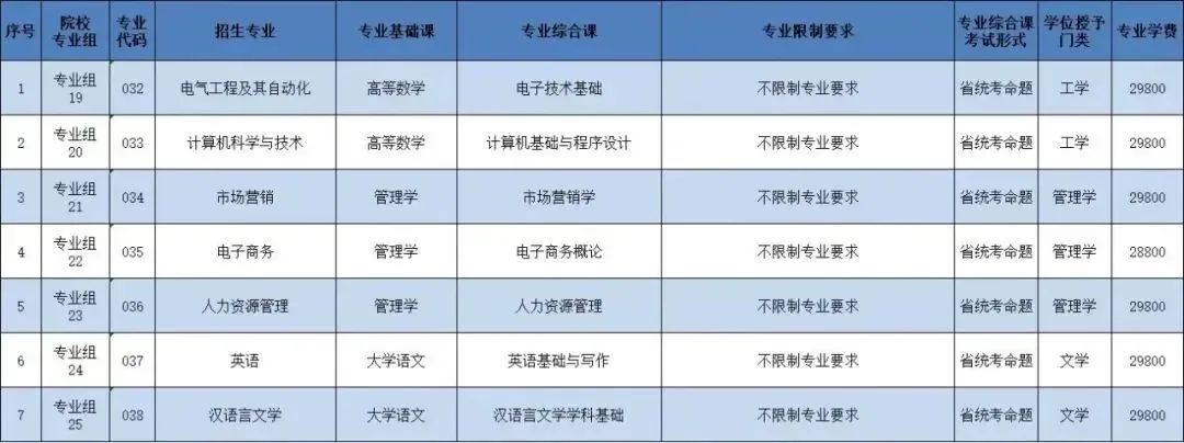 23年普通专升本已有23所招生院校公布招生专业（持续更新中）