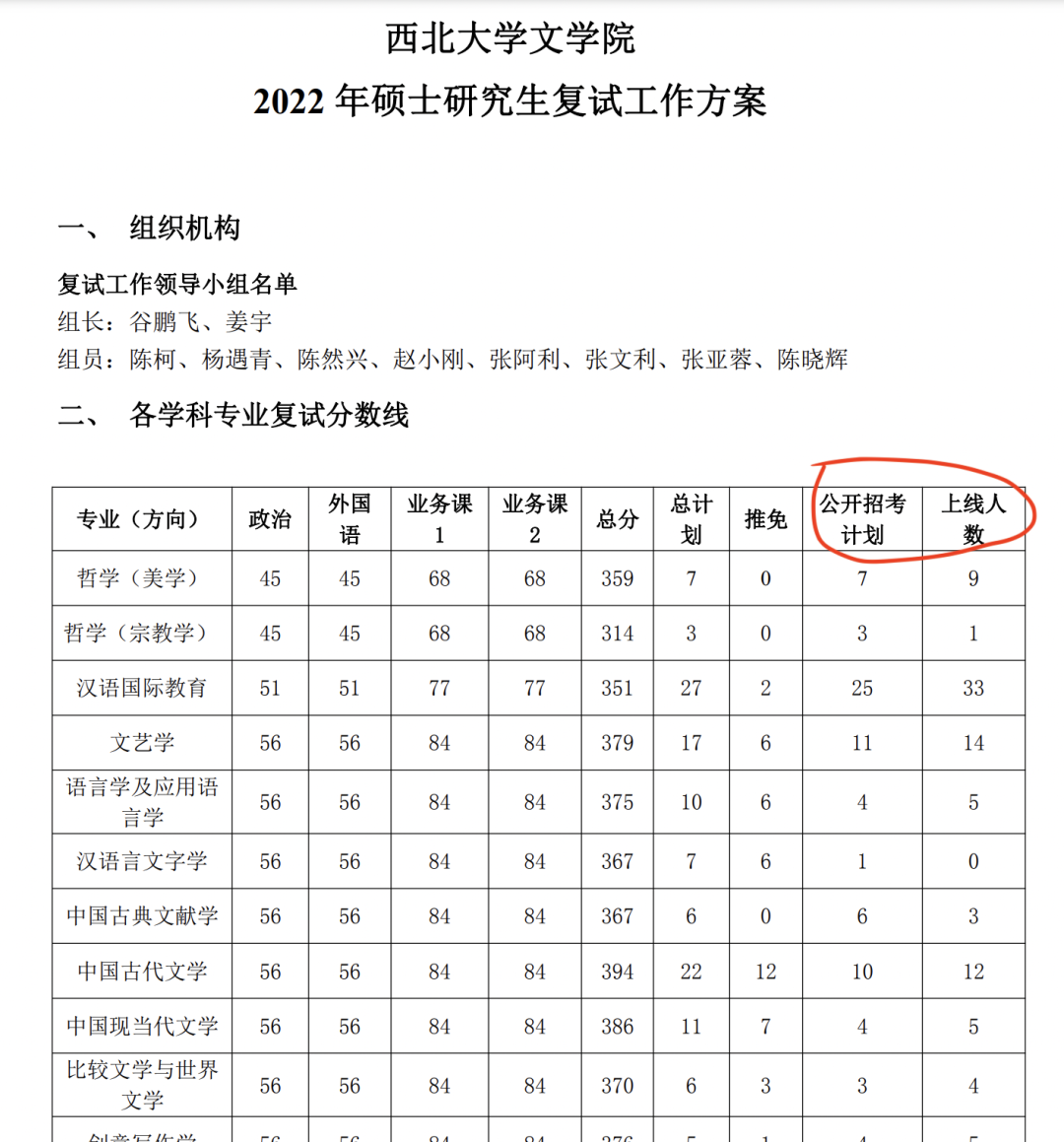 这所“最穷211”大学研究生，自考本科拿到毕业证可冲！