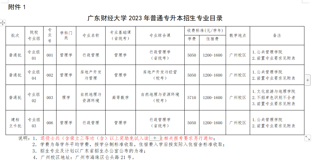 23年普通专升本已有23所招生院校公布招生专业（持续更新中）