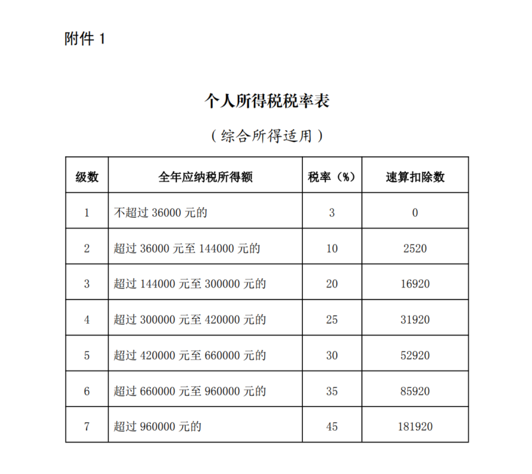 记得退税哇！推给所有自考成考的宝子们！